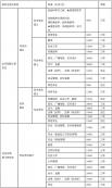 2021考研招生简章：华南农业大学2021年攻读硕士学位研究生招生简章