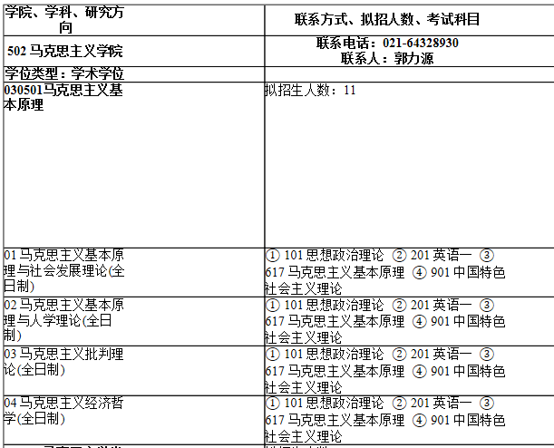 2021考研专业目录：上海师范大学502马克思主义学院2021年硕士研究生招生专业目录