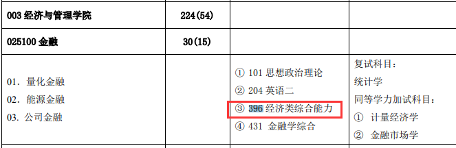 2021考研专业目录：华北电力大学2021年全日制专业学位硕士研究生招生专业目录