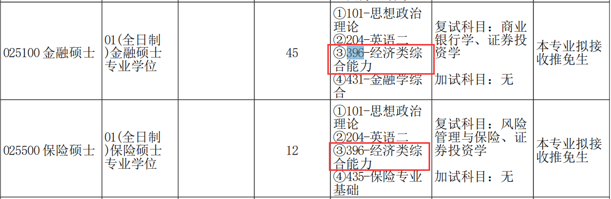 2021考研专业目录：郑州大学商学院2021年硕士研究生招生专业目录