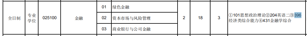 2021考研专业目录：东北林业大学2021年全国硕士研究生招生目录 