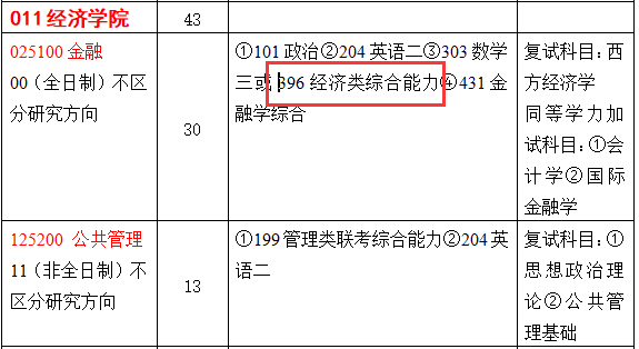 2021考研专业目录：曲阜师范大学2021年全国硕士研究生招生目录 