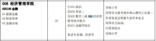 2021考研专业目录：中国石油大学（华东）2021年硕士研究生招生专业目录