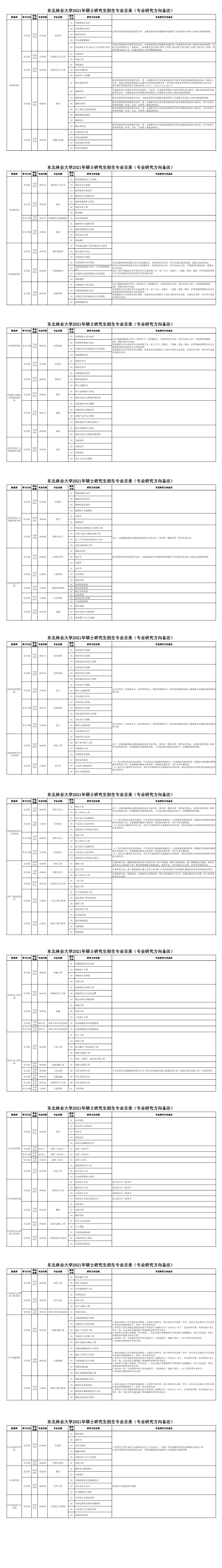 东北林业大学2021年硕士研究生招生专业目录（研究方向备注说明）