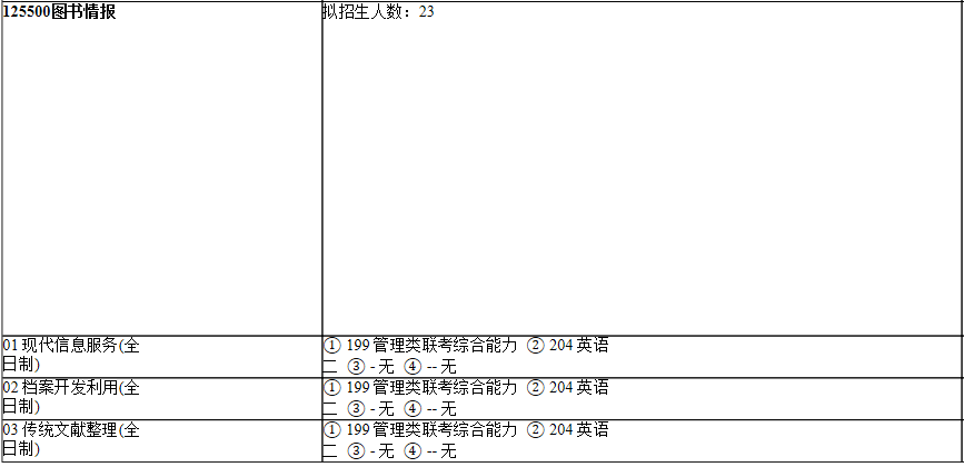 2021考研专业目录：上海师范大学101人文学院2021年硕士研究生招生专业目录
