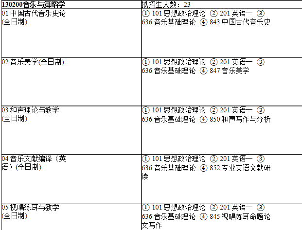 2021考研专业目录：上海师范大学106音乐学院2021年硕士研究生招生专业目录