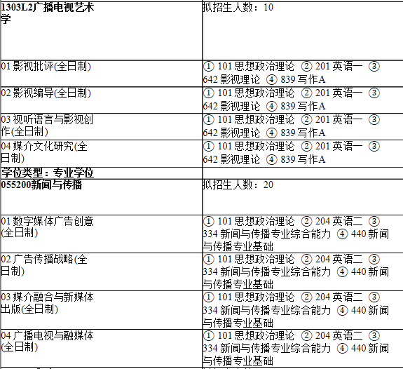 2021考研专业目录：上海师范大学105教育学院2021年硕士研究生招生专业目录