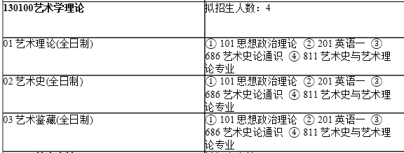 2021考研专业目录：上海师范大学110美术学院2021年硕士研究生招生专业目录