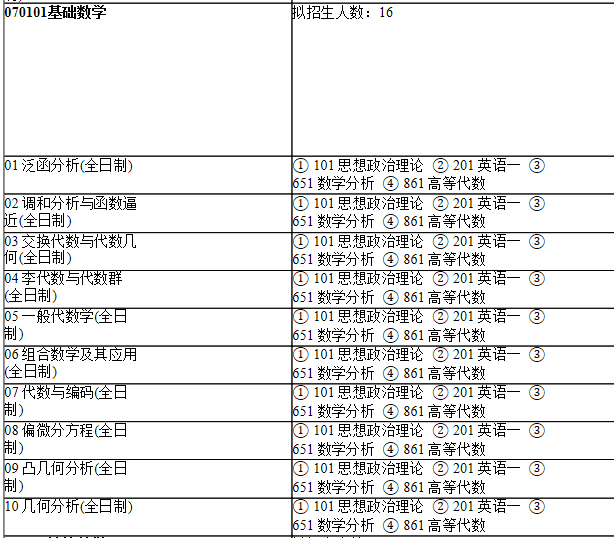 2021考研专业目录：上海师范大学112数理学院2021年硕士研究生招生专业目录