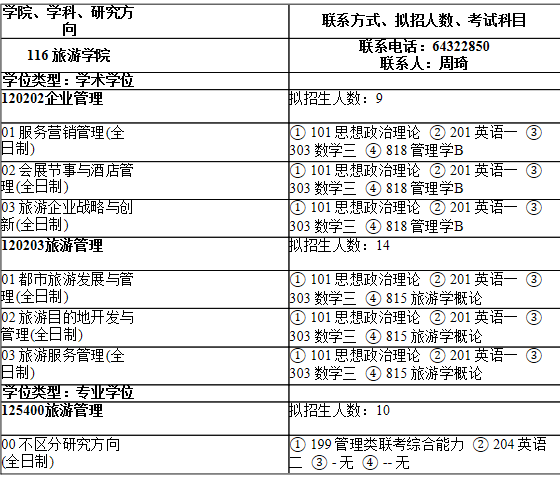 2021考研专业目录：上海师范大学116旅游学院2021年硕士研究生招生专业目录