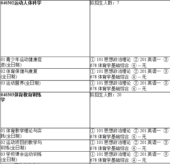 2021考研专业目录：上海师范大学117体育学院2021年硕士研究生招生专业目录