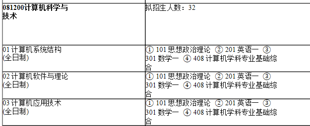 2021考研专业目录：上海师范大学121信息与机电工程学院2021年硕士研究生招生专业目录