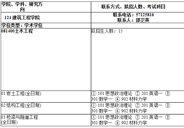 2021考研专业目录：上海师范大学124建筑工程学院2021年硕士研究生招生专业目录