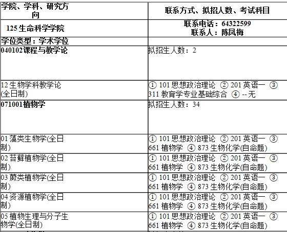 2021考研专业目录：上海师范大学125生命科学学院2021年硕士研究生招生专业目录