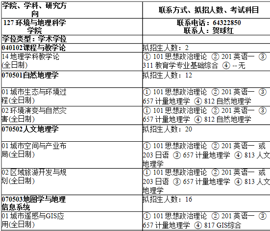2021考研专业目录：上海师范大学127环境与地理科学学院2021年硕士研究生招生专业目录