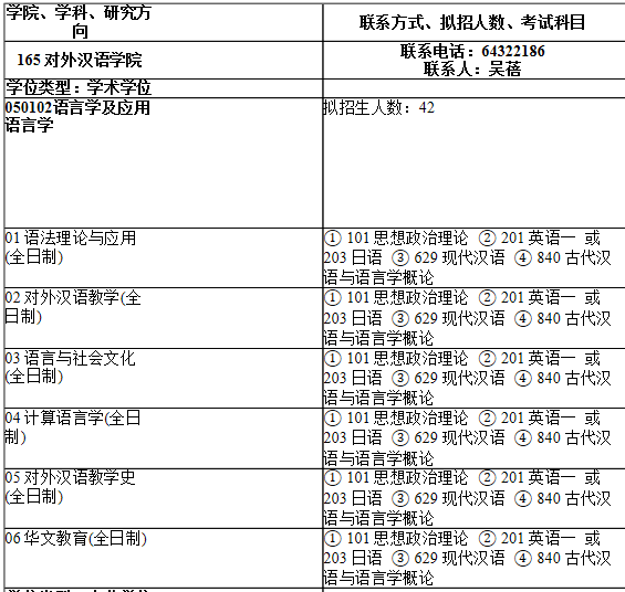 2021考研专业目录：上海师范大学165对外汉语学院2021年硕士研究生招生专业目录