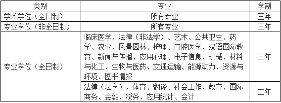 2021考研招生简章：苏州大学2021年硕士研究生招生简章