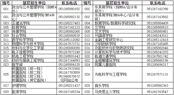 2021考研招生简章：苏州大学2021年硕士研究生招生简章