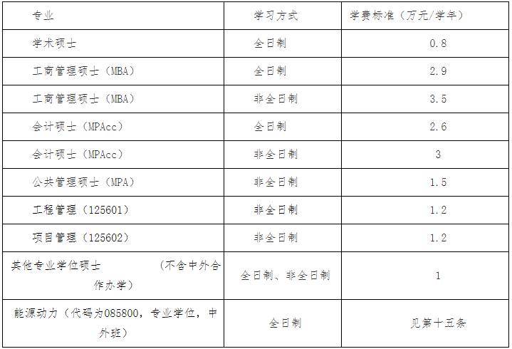 2021考研招生简章：江苏科技大学2021年硕士研究生招生简章