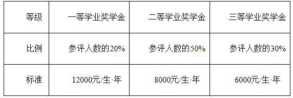 2021考研招生简章：苏州科技大学2021年硕士研究生招生简章