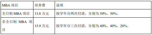 2021MBA招生简章：上海对外经贸大学2021年工商管理硕士（MBA）招生简章