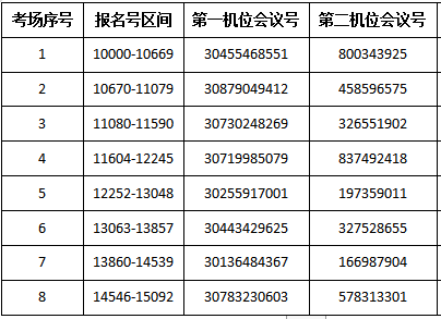 2021MPAcc招生信息：中央财经大学会计学院关于2020年MPAcc夏令营在线笔试的通知 -  