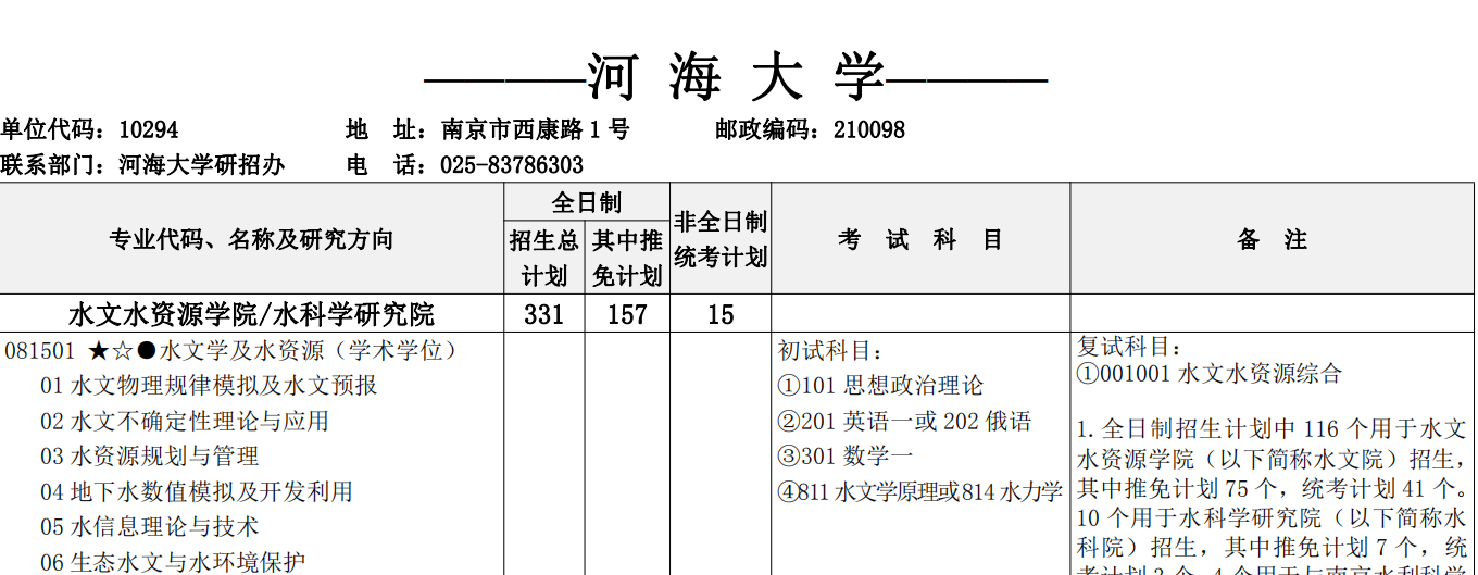 2021考研专业目录：河海大学2021年硕士研究生招生专业目录