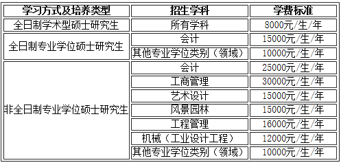 2021考研招生简章：南京林业大学2021年硕士研究生招生简章