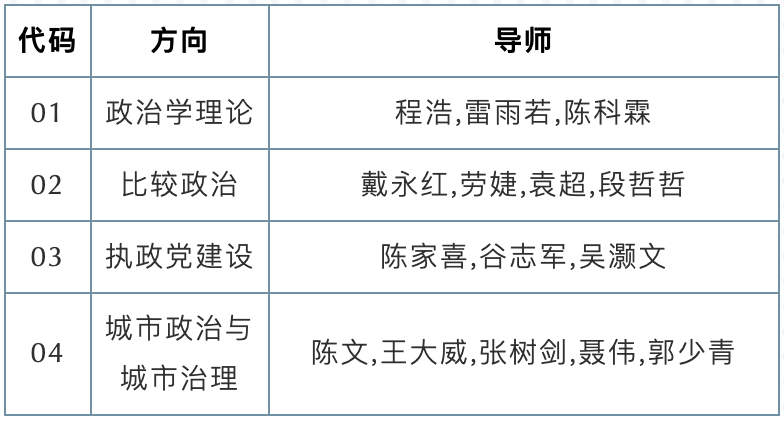 2021推荐免试：深圳大学政治学专业2021年硕士推免生预报名招生信息