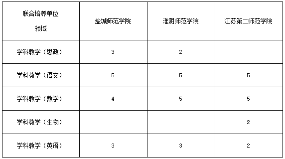 2021考研招生简章：南京师范大学2021年硕士研究生招生章程