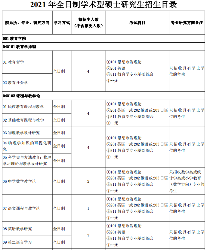 内蒙古师范大学2021年全日制学术型硕士研究生招生目录