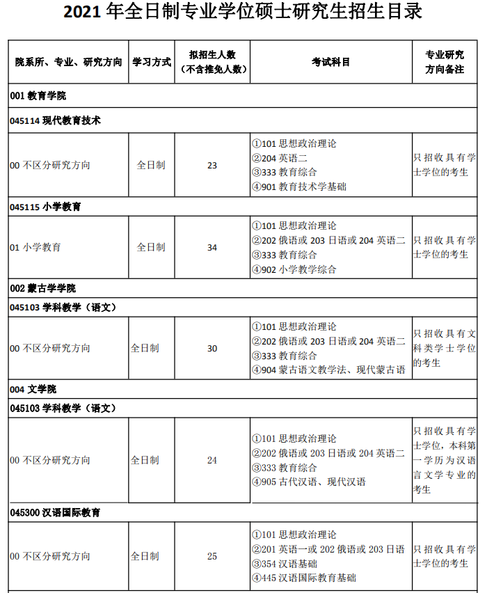 内蒙古师范大学2021年全日制专业学位硕士研究生招生目录