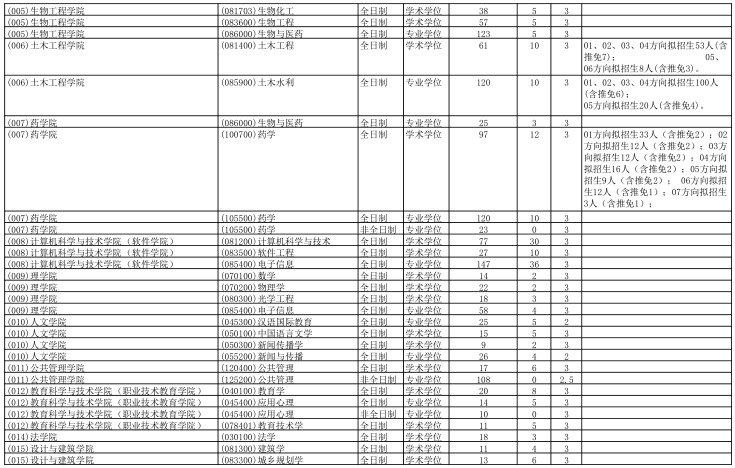 2021考研招生简章：浙江工业大学大学2021年硕士研究生招生简章