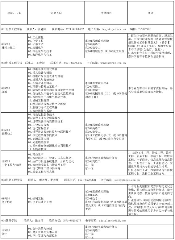 2021考研专业目录：浙江工业大学2021年全日制专业学位硕士研究生招生专业目录