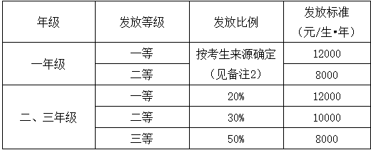 2021考研招生简章：浙江理工大学大学2021年硕士研究生招生简章