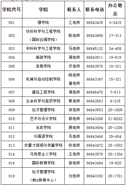 2021考研招生简章：浙江理工大学大学2021年硕士研究生招生简章