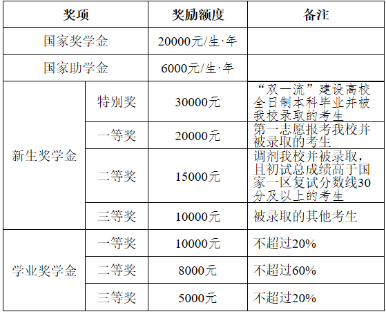 2021考研招生简章：盐城工学院2021年招收攻读硕士学位研究生招生简章