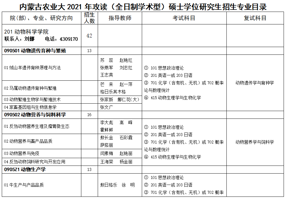 内蒙古农业大学2021年硕士研究生招生专业目录及初试参考书目