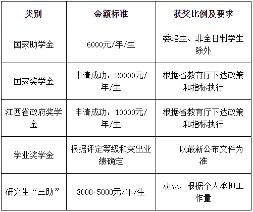 2021考研招生简章：景德镇陶瓷大学2021年硕士研究生招生简章