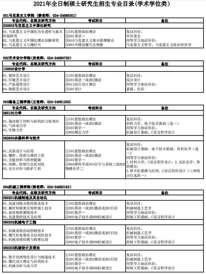 沈阳理工大学2021年硕士研究生招生专业目录