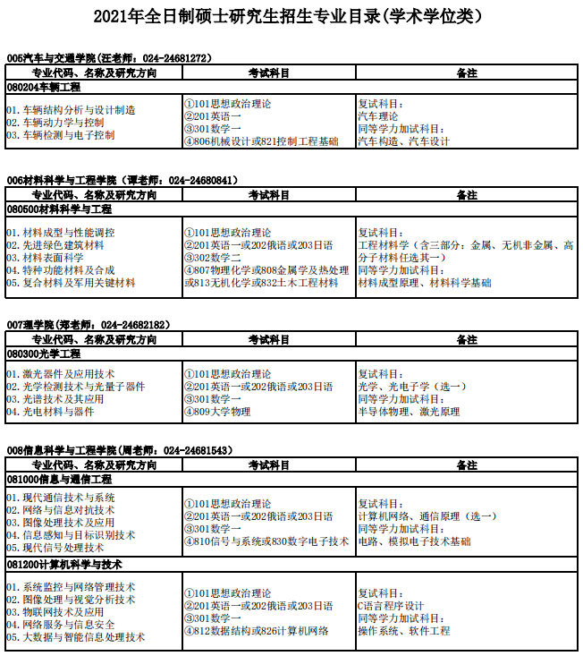 沈阳理工大学2021年硕士研究生招生专业目录