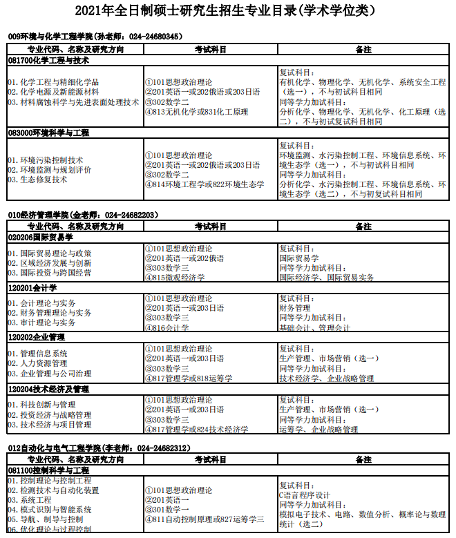 沈阳理工大学2021年硕士研究生招生专业目录