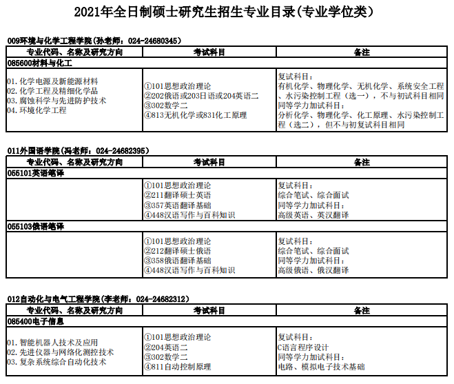 沈阳理工大学2021年硕士研究生招生专业目录