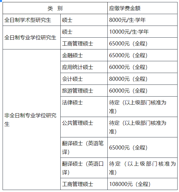 2021考研招生简章：浙江工商大学2021年攻读硕士学位研究生招生简章