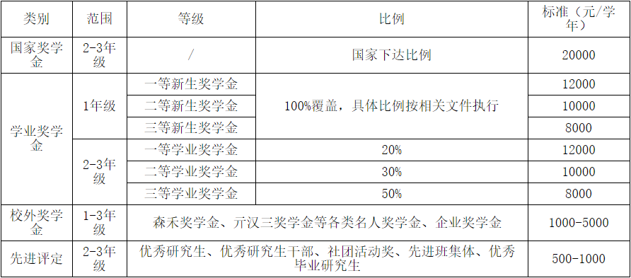 2021考研招生简章：浙江农林大学2021年硕士研究生招生章程