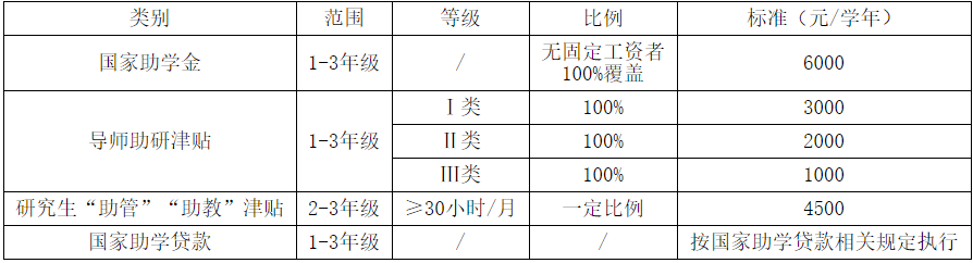 2021考研招生简章：浙江农林大学2021年硕士研究生招生章程