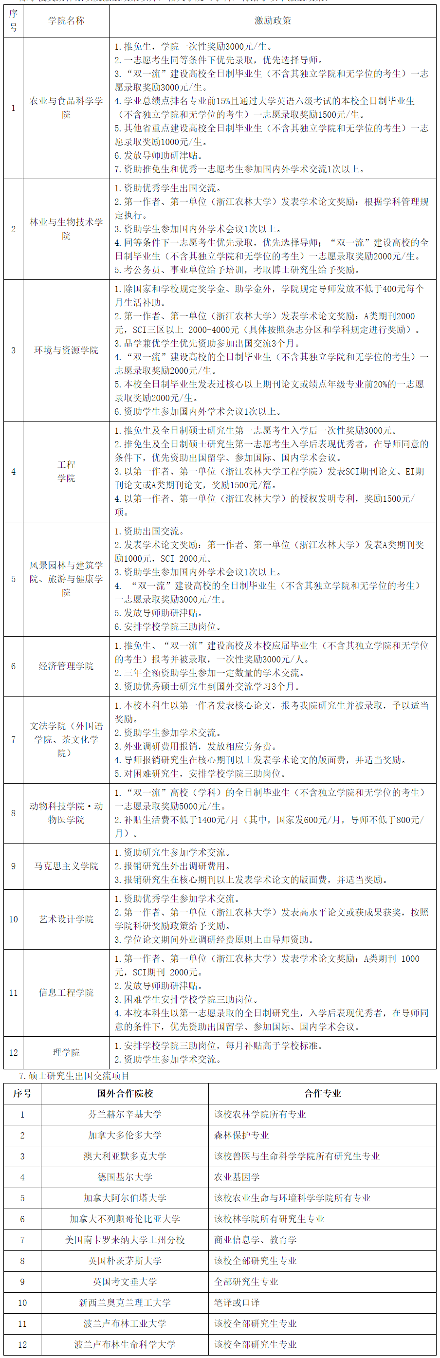 2021考研招生简章：浙江农林大学2021年硕士研究生招生章程