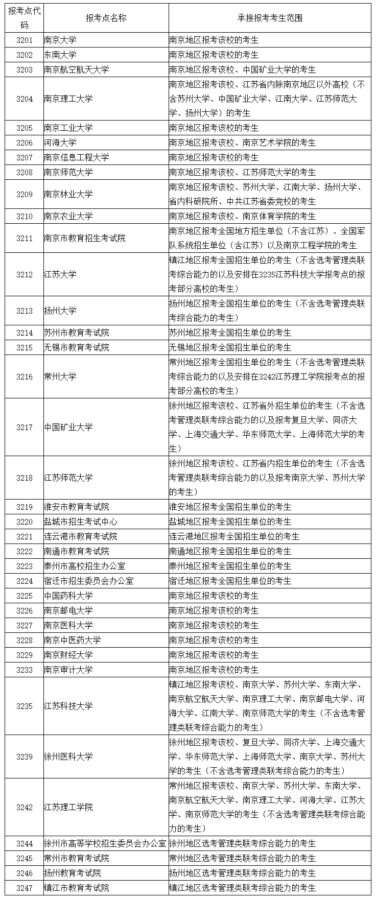 2021考研网报公告：江苏省2021年全国硕士研究生招生网上报名公告
