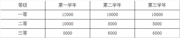 2021考研招生简章：安徽工程大学2021年攻读硕士研究生招生简章