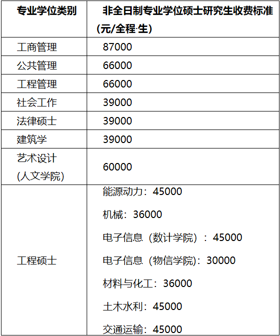 2021考研招生简章：福州大学2021年攻读硕士研究生招生简章